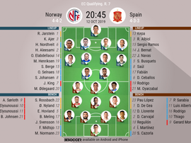 Norway v Spain, EURO 2020 qualifiers, matchday 7, 12/10/2019 - official line.ups. BESOCCER