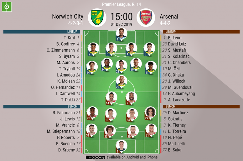 Norwich City V Arsenal As It Happened Besoccer
