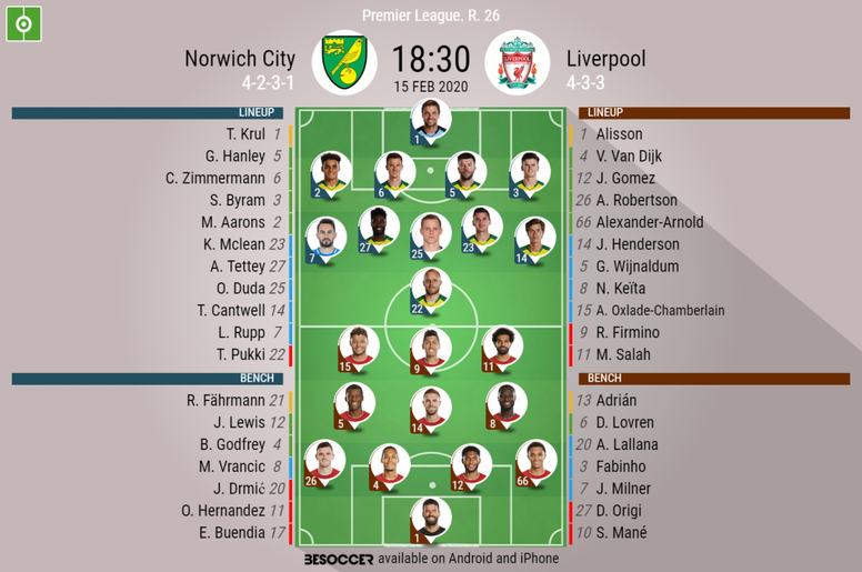 Norwich City V Liverpool As It Happened Besoccer