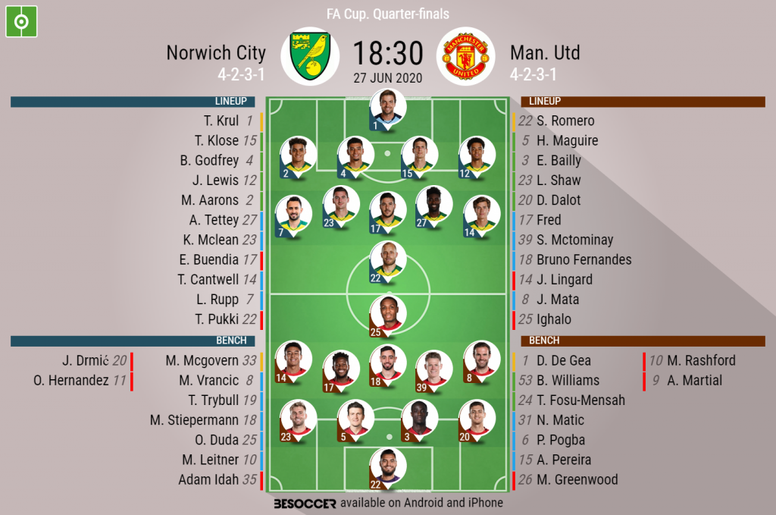 Norwich City V Man Utd As It Happened Besoccer