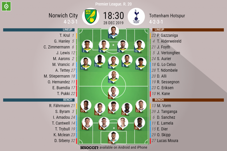Norwich City V Tottenham Hotspur As It Happened Besoccer