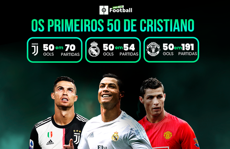 CR7 é CR50 outra vez. BeSoccer