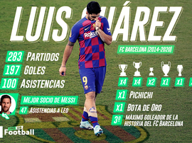 Suárez, leyenda. ProFootballDB