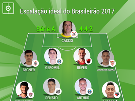 A escalação ideal do Brasileirão 2017. BeSoccer