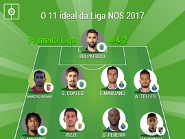 O 11 ideal da Liga NOS 2017. BeSoccer