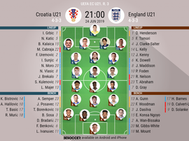 Offcial lineups, Croatia U21s v England U21s, U21 Euros, 3rd round, Group stages. BeSoccer