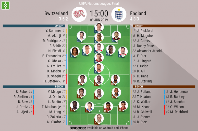 Switzerland V England As It Happened Besoccer