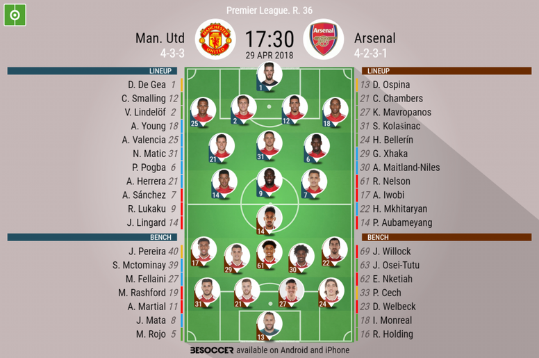 Live Manchester United V Arsenal Besoccer