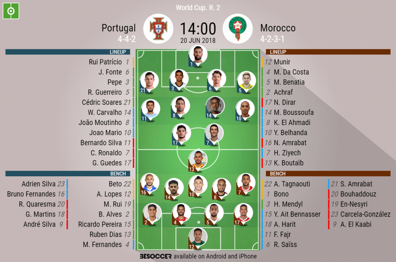Portugal V Morocco As It Happened Besoccer