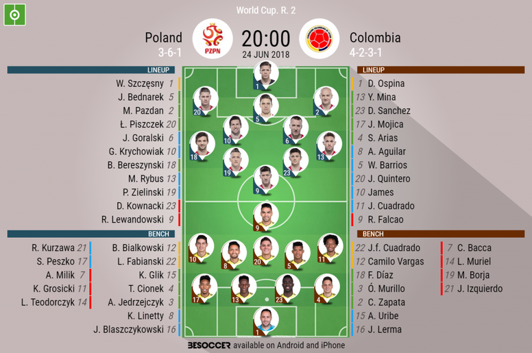 Poland V Colombia As It Happened Besoccer