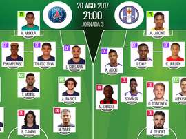 Neymar em estreia no reduto do PSG. BeSoccer
