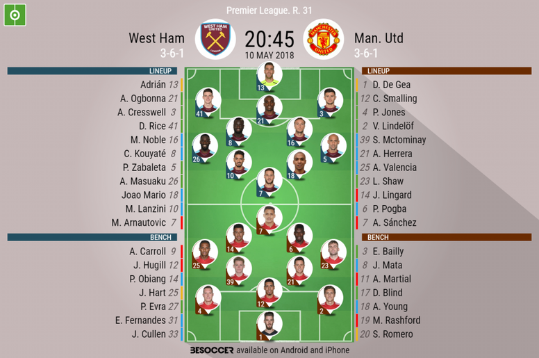 Live West Ham V Manchester United Besoccer