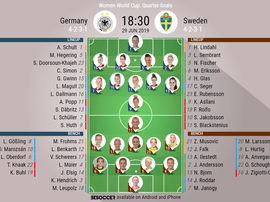 Official line-ups Germany v Sweden, Women's World Cup quarter-final, 29/06/2919. BESOCCER