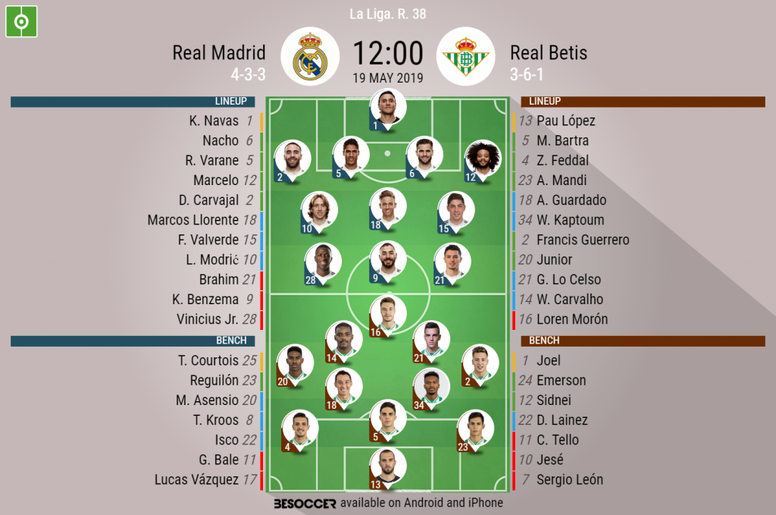 Real Madrid V Real Betis As It Happened Besoccer