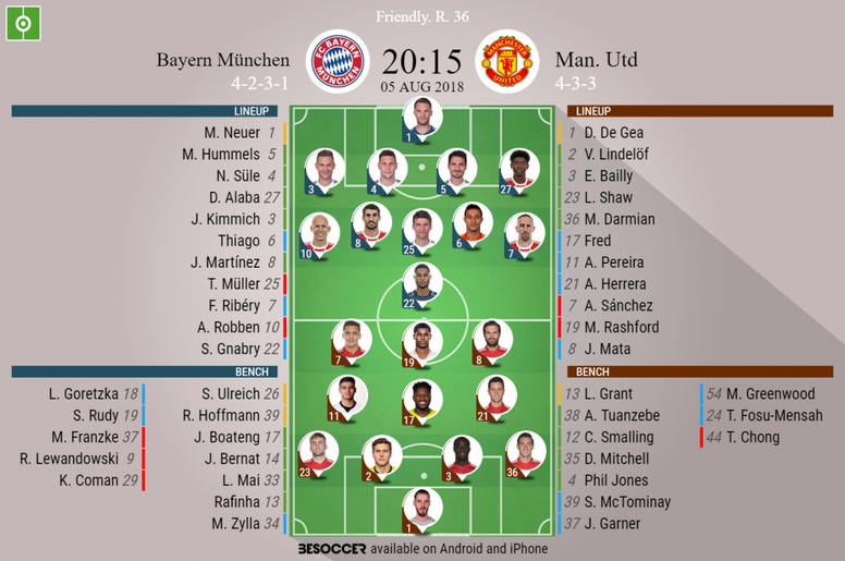 Bayer Leverkusen Vs Bayern Munich Lineups Team News Thiago Back