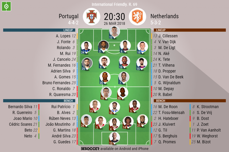 Portugal V Netherlands As It Happened Besoccer