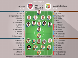 Official lineups for Arsenal vs Vorskla. BeSoccer