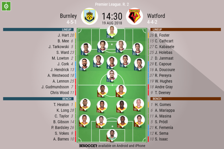 Live Burnley Vs Watford Besoccer