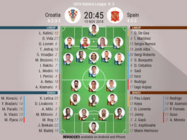 Formazioni ufficiali Croazia-Spagna. BeSoccer
