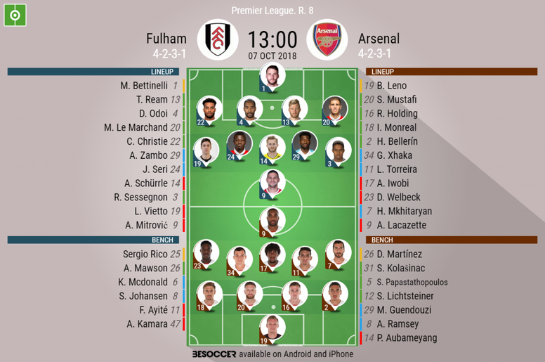 Fulham V Arsenal As It Happened Besoccer