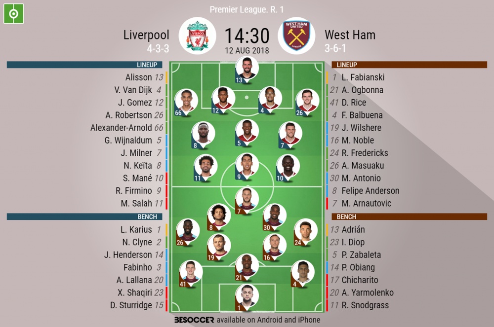 Liverpool V West Ham As it happened.