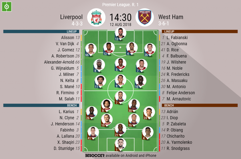 Live Liverpool Vs West Ham Besoccer