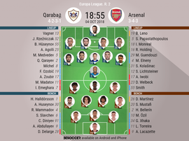 Official lineups for Qarabag vs Arsenal. BeSoccer