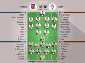 Official lineups for the La Liga game between Atletico Madrid and Eibar. BeSoccer