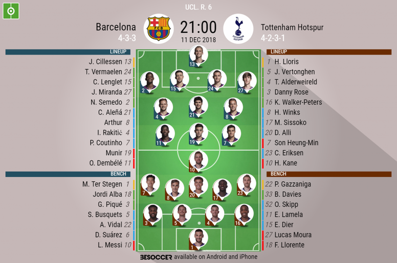 Barcelona V Tottenham Hotspur As It Happened Besoccer