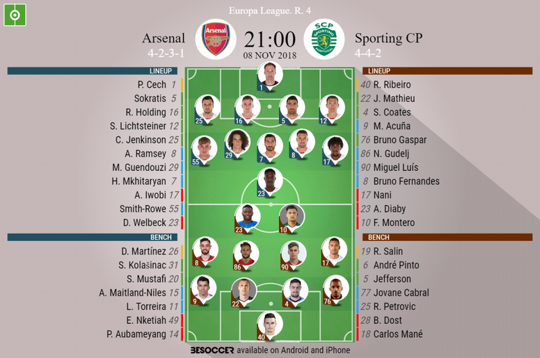 Liverpool Fc Vs Sporting Cp Lineup