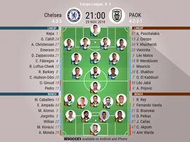 Official lineups for the Europa League Group L clash between Chelsea and PAOK. BeSoccer
