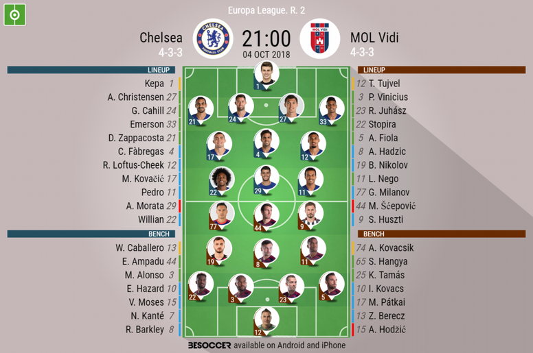 Chelsea V Mol Vidi As It Happened Besoccer