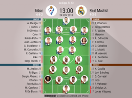Official lineups for the LaLiga clash between Eibar and Real Madrid. BeSoccer