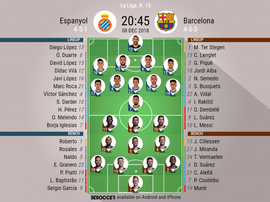 Formazioni ufficiali Espanyol-Barcellona. BeSoccer