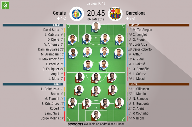 Getafe V Barcelona As It Happened Besoccer