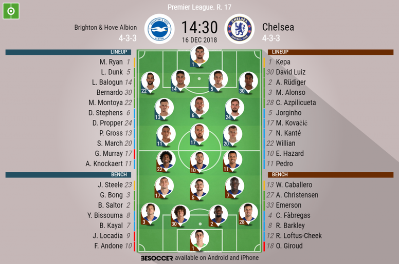 Brighton Hove Albion V Chelsea As It Happened Besoccer
