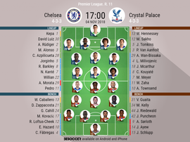 Formazioni ufficiali di Chelsea-Crystal Palace. BeSoccer