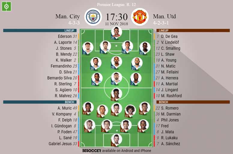 Man City V Man Utd As It Happened Besoccer