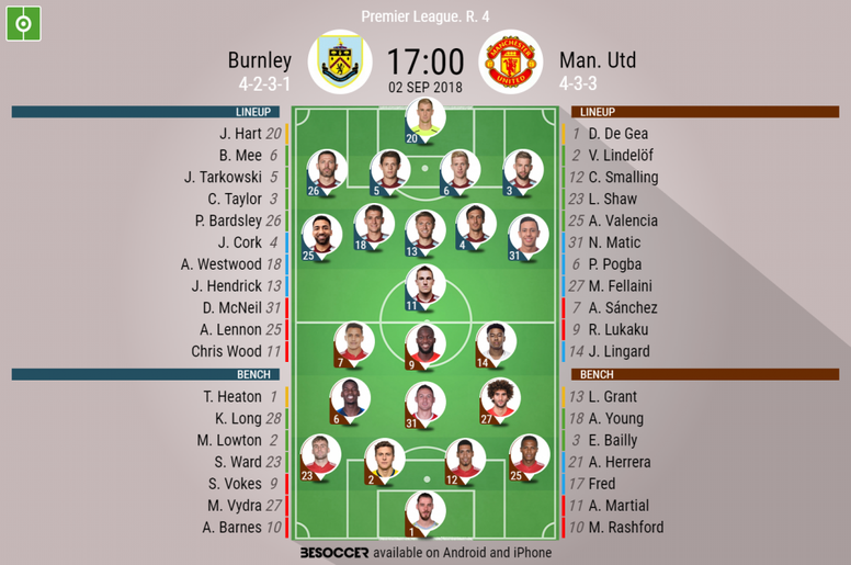 Burnley V Man Utd As It Happened Besoccer