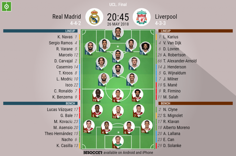 Real Madrid V Liverpool As It Happened Besoccer