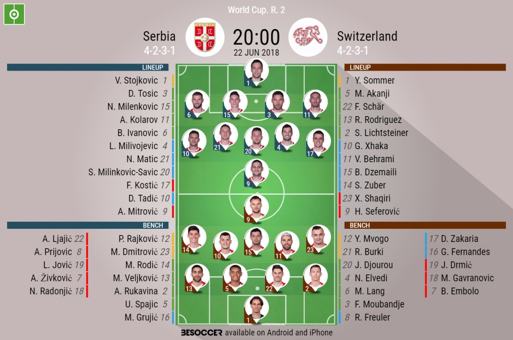 Serbia V Switzerland As It Happened