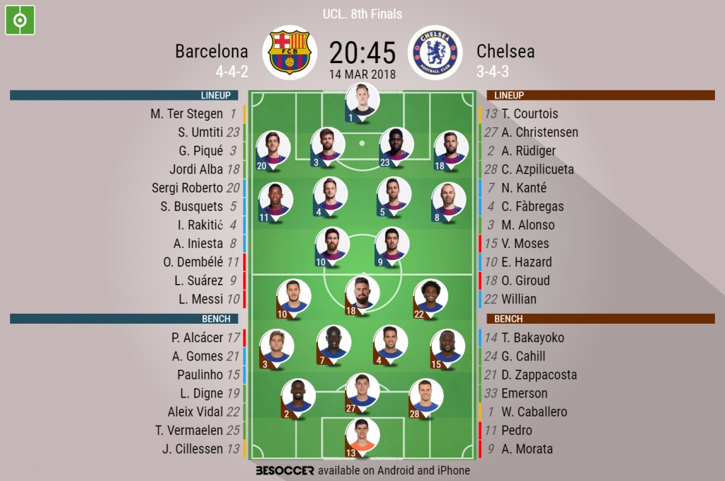 Barcelona V Chelsea As It Happened