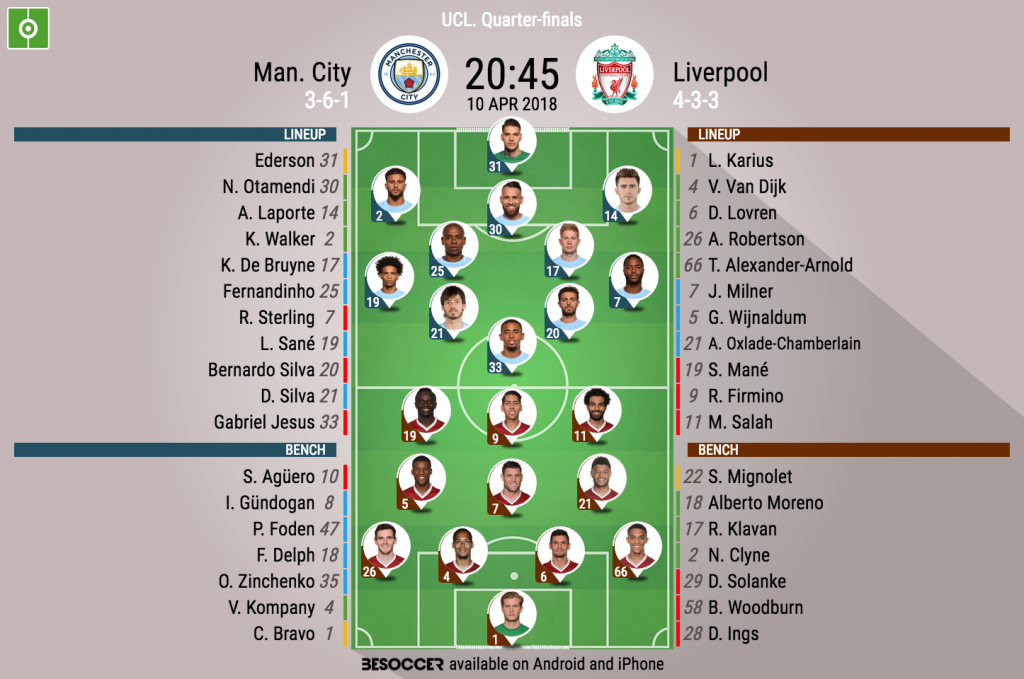 Manchester City Lineup Vs Liverpool