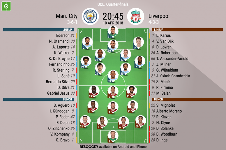 picture Man City Lineup Against Liverpool Tomorrow manchester city lineup vs liverpool