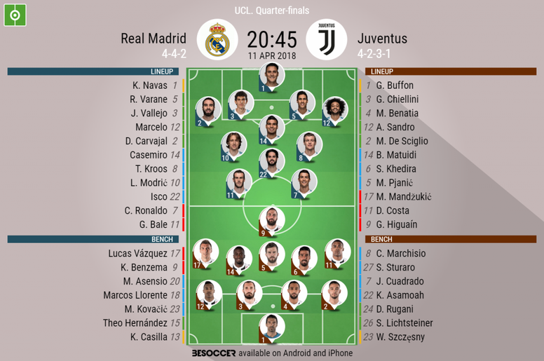 Real Madrid V Juventus As It Happened Besoccer