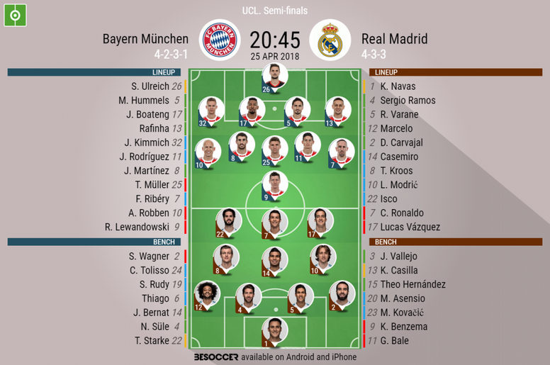 Bayern Munchen V Real Madrid As It Happened Besoccer