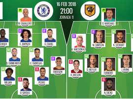Les compos probables du match de FA Cup entre Chelsea et Hull. BeSoccer