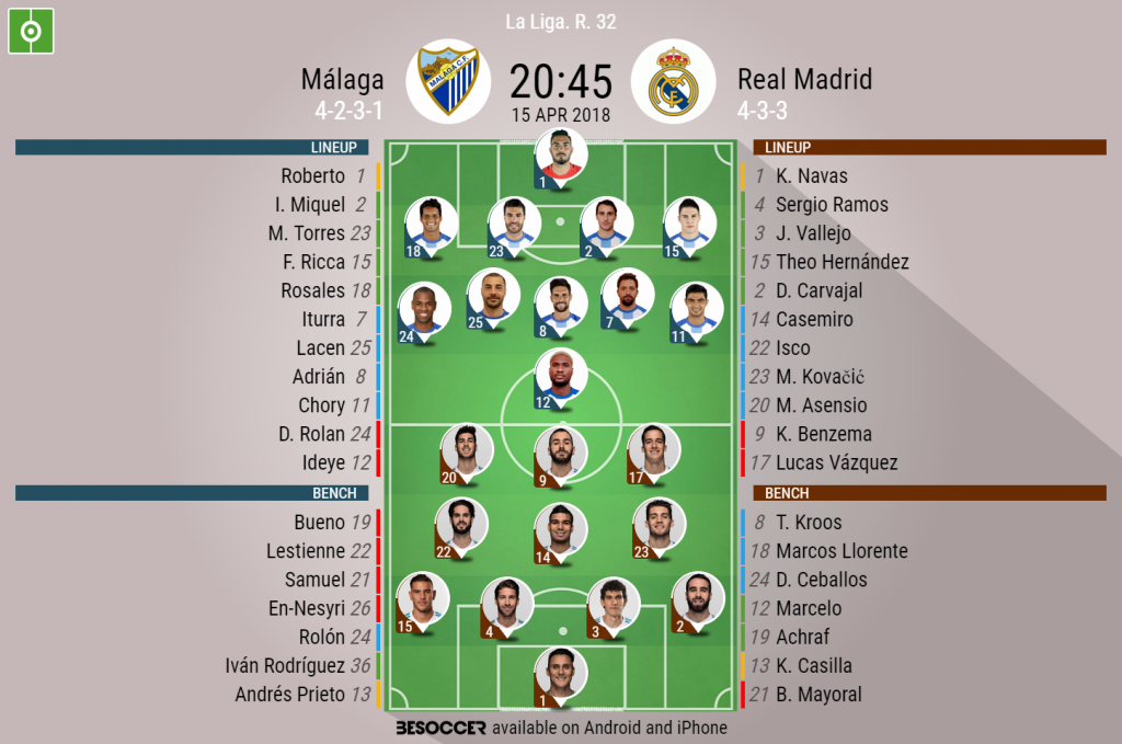 Malaga V Real Madrid As It Happened Besoccer