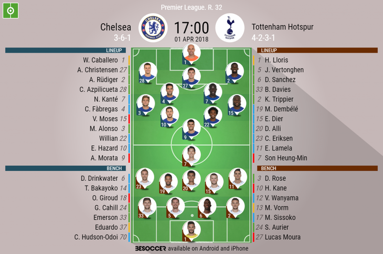 Chelsea V Tottenham Hotspur As It Happened Besoccer
