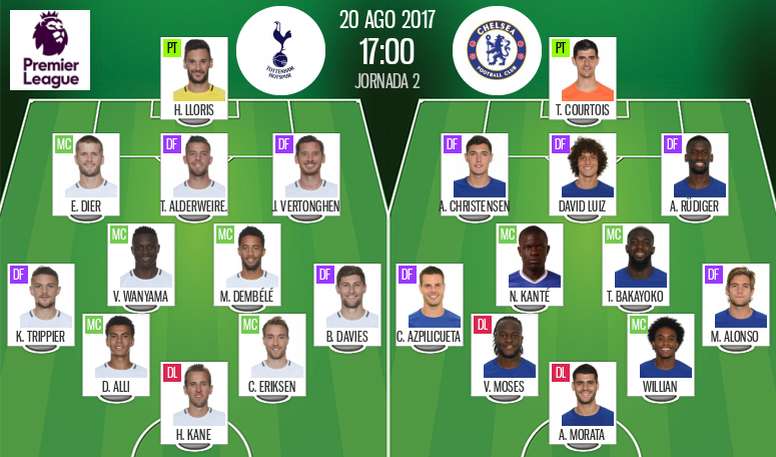 Live Tottenham V Chelsea Besoccer